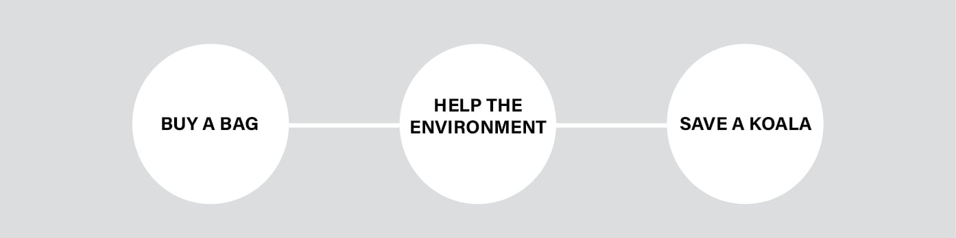 buy a bag, help the environment, save a koala image.jpg