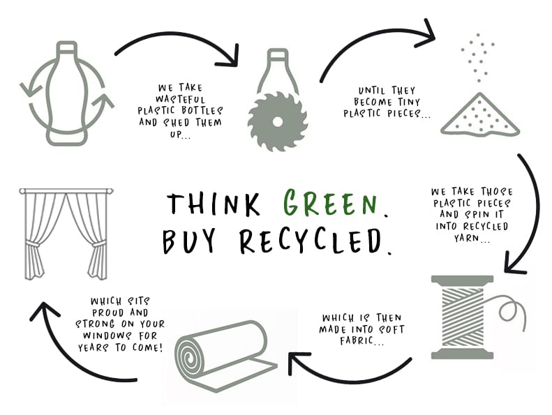 REYCLED FABRIC PROCESS.jpg
