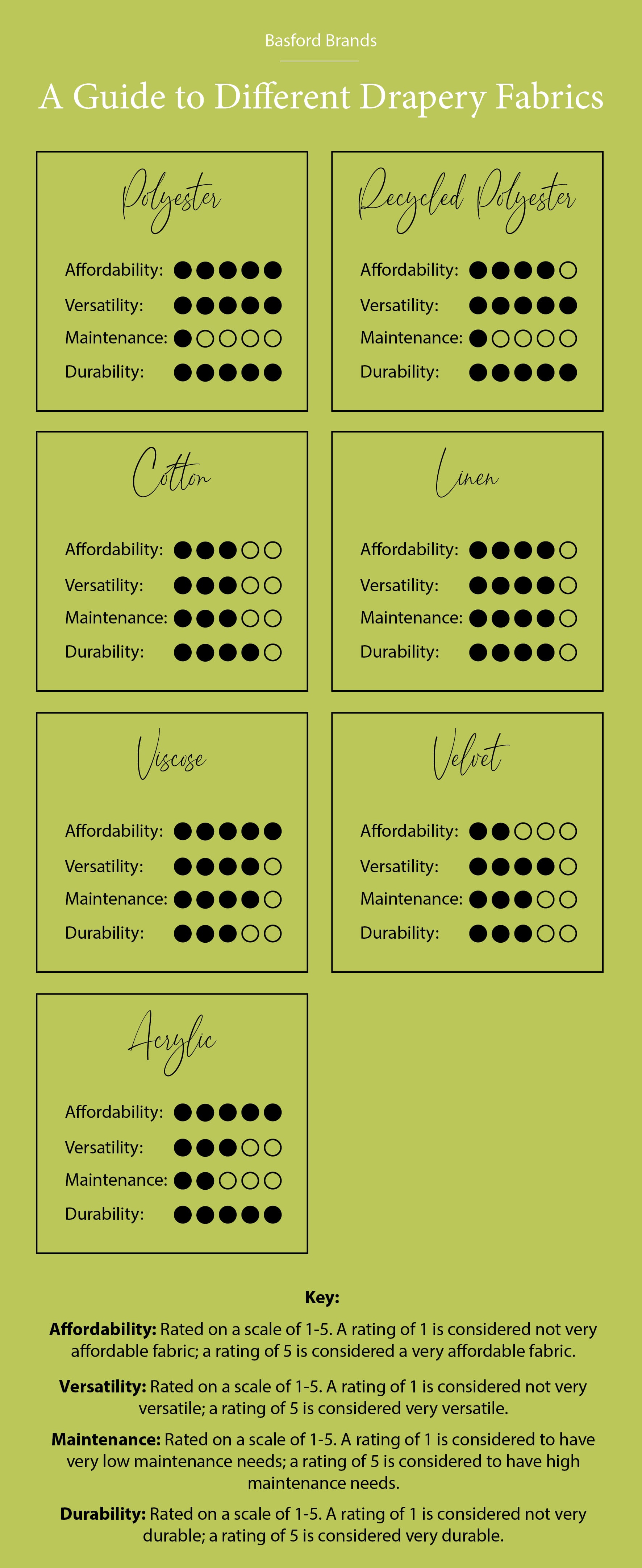 A Guide to different fabrics infographic.jpg